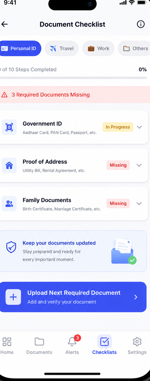 Checklists